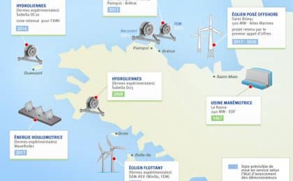 Bretagne : carte des projets en énergie marine renouvelables Bretagne : carte des projets en énergie marine renouvelables