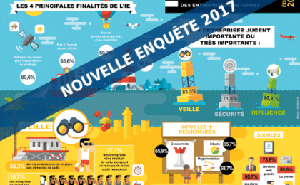 Chef d'entreprise, vos pratiques de veille sont-elles à la hauteur des enjeux auxquels vous devez faire face ?