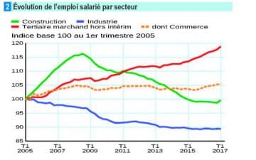 insee_courbe_16_page_1 insee_courbe_16_page_1