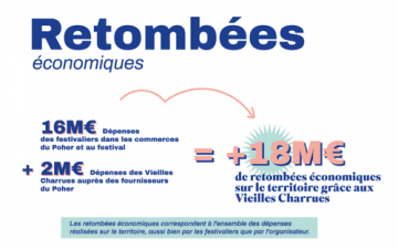 Le festival des Vieilles Charrues est un acteur économique de poids Le festival des Vieilles Charrues est un acteur économique de poids