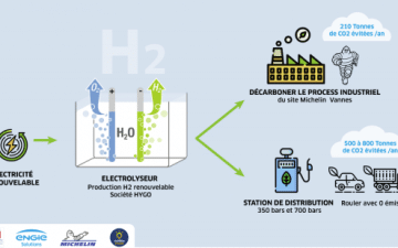 Engies Solutions et Morbihan Energies développent l'hydrogène vert avec Michelin Vannes