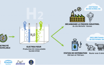 Engies Solutions et Morbihan Energies développent l’hydrogène vert avec Michelin Vannes Engies Solutions et Morbihan Energies développent l'hydrogène vert avec Michelin Vannes