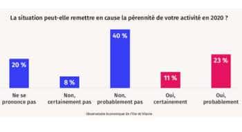 Conjoncture : Un choc économique mondial inédit qui n’épargne pas l’Ille-et-Vilaine