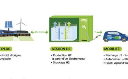 hydrogene_vert2 hydrogene_vert2