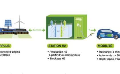 hydrogene_vert2