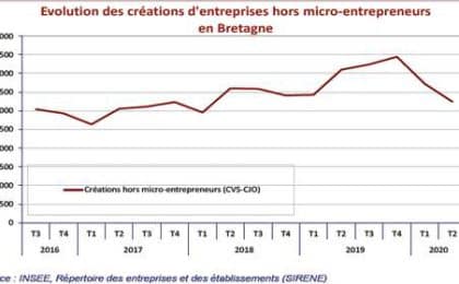 creation_dentreprise_2_2 creation_dentreprise_2_2