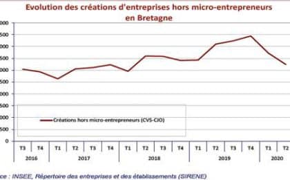 creation_dentreprise_2_2