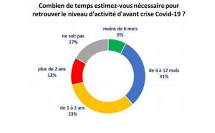 cci_35_niveau_avant_crise_ cci_35_niveau_avant_crise_