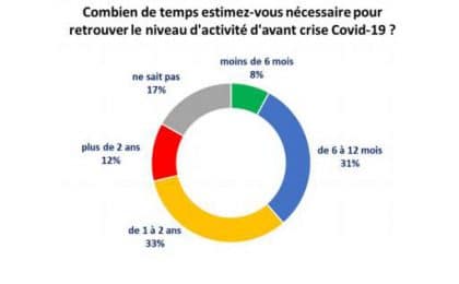 cci_35_niveau_avant_crise_