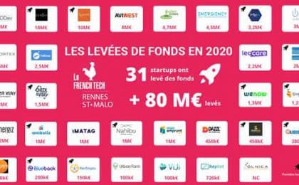 start_ups start_ups