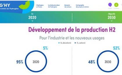 Le site baptisé Vig’hy conçu par l’association France Hydrogène se veut le repère de la filière en France. Le site baptisé Vig'hy conçu par l'association France Hydrogène se veut le repère de la filière en France.