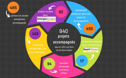 bilan_dactivite_7tb_-_2020_2