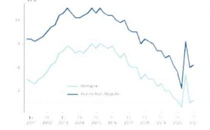 Données trimestrielles du chômage en France et en Bretagne