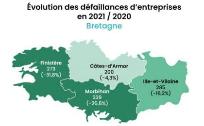 Nombre de défaillances d'entreprises en Bretagne en 2021