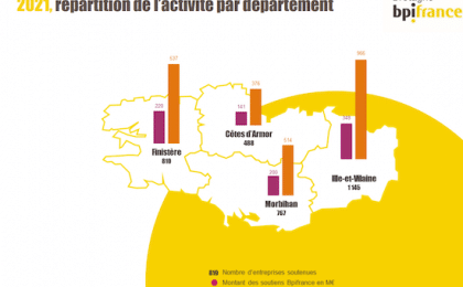 bpifrance_bretagne-activite_2021