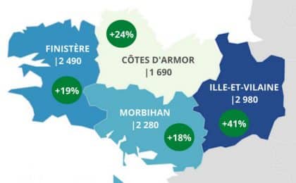 Bretagne.  Envolée des créations d’entreprises artisanales en 2021