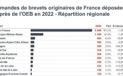 demande_brevets_