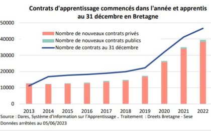 apprentisage