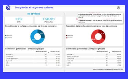 Le commerce en Bretagne