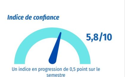 CCI Finistère_Indice de confiance 2024